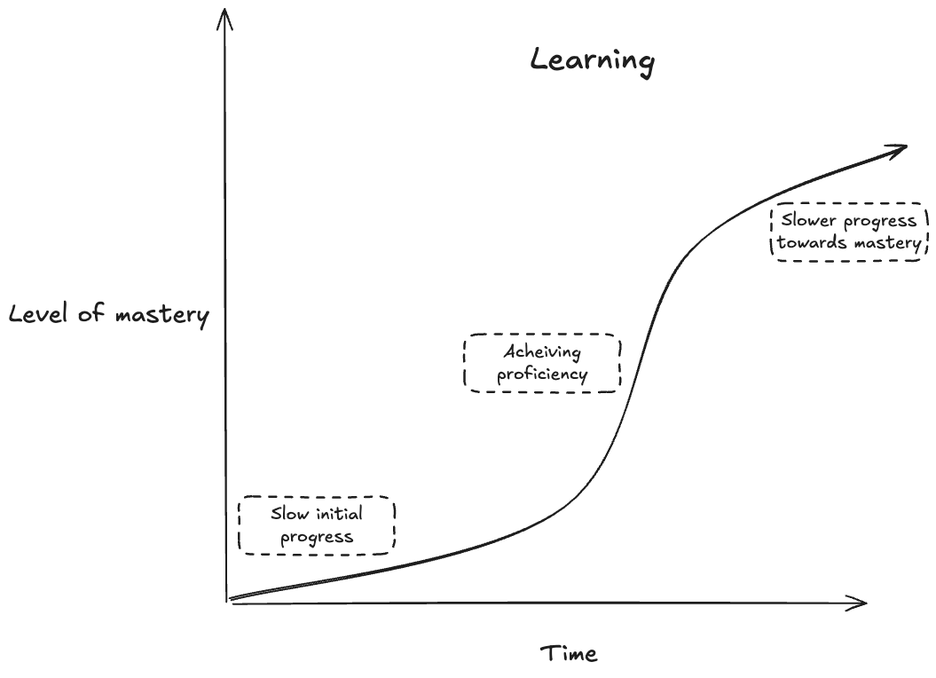 roadmap