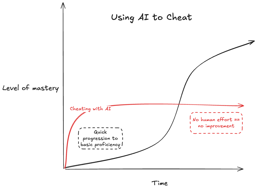 cheating_with_ai