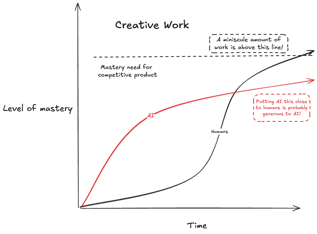 creative_works
