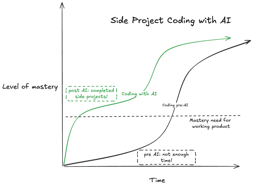 em_software_development