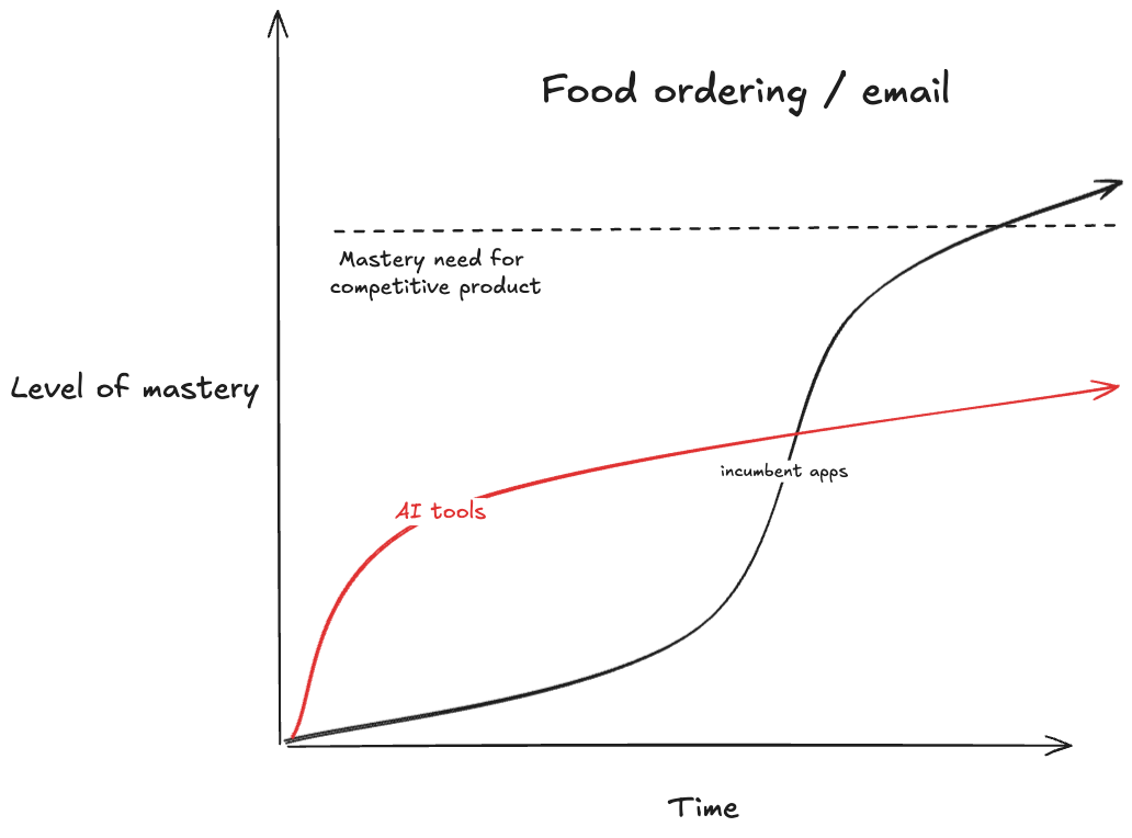 email_food_ordering