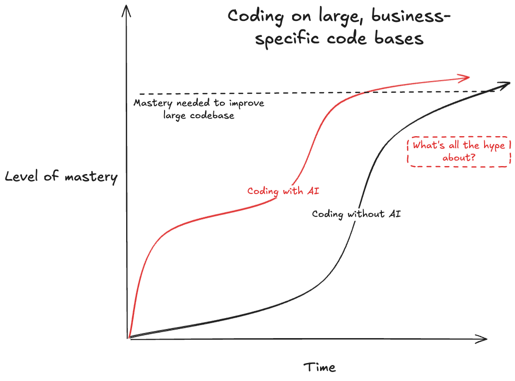 large_code_bases